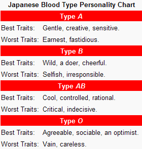 japanese-blood-type-personality-chart