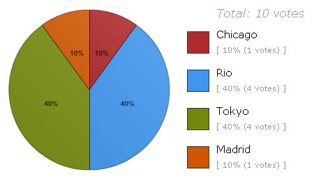 poll-olympic-games-2016