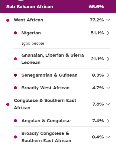 23andme DNA test results