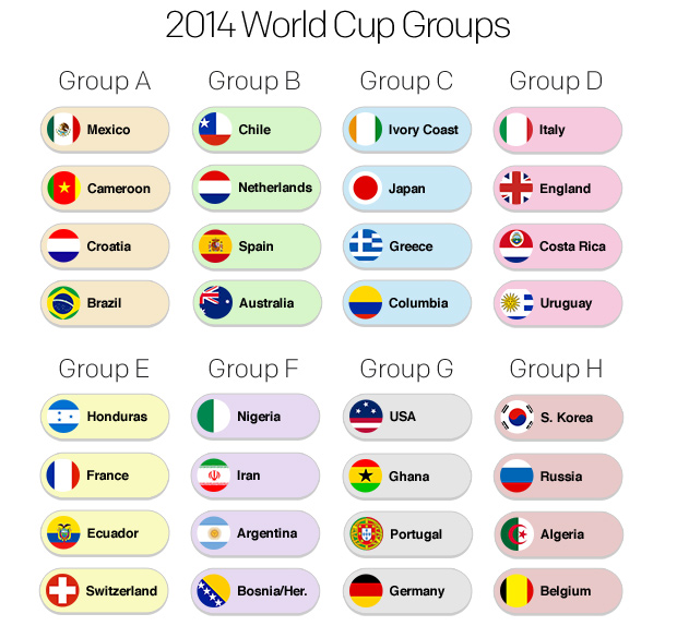 worldcup-groups-table